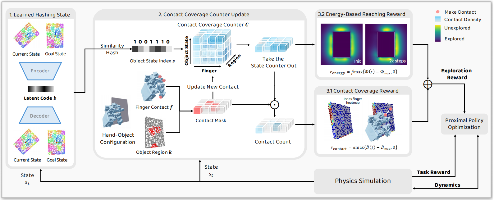 ccge_overview_update